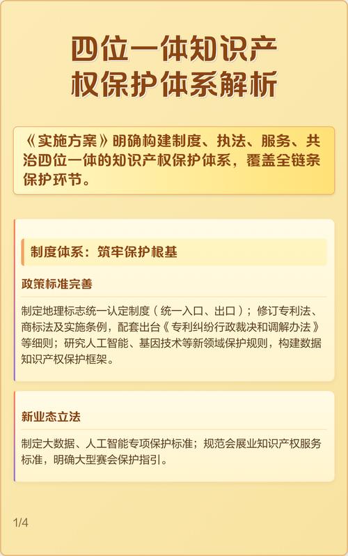 四位一体知识产权保护体系解析